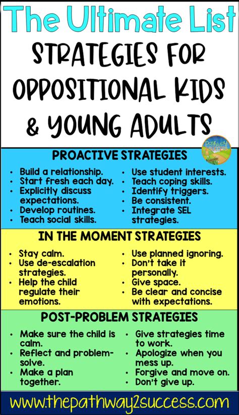 smart goals for oppositional defiant disorder|Strategies for Kids with Oppositional Behaviors.